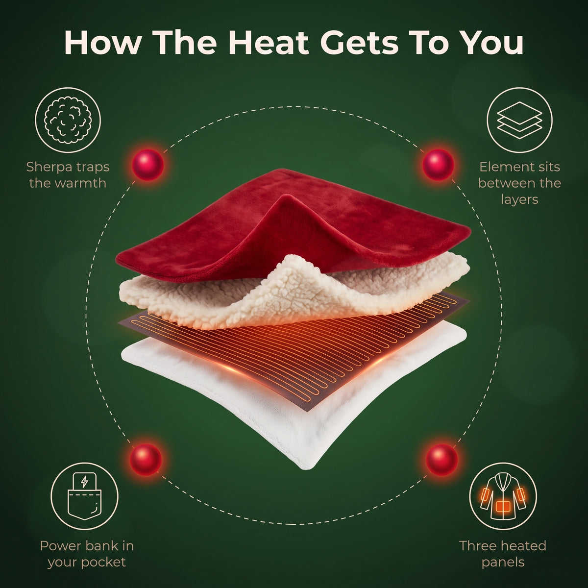 MerryKins™ Heated Robe