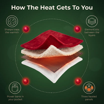 MerryKins™ Heated Robe